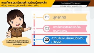 เกณฑ์การประเมินศูนย์การเรียนรู้ตาม
หลักปรัชญาของเศรษฐกิจพอเพียง
ด้านการศึกษา
01
02
03
บุคลากร
การจัดการสภาพแวดล้อม
ทางกายภาพ
ความสัมพันธ์กับหน่วยงาน
ภายนอก
โรงเรียนโพธินิมิตวิทยาคม (POTINIMITWITTAYAKOM SCHOOL)
เกณฑ์การประเมินสถานศึกษาพอเพียง
เกณฑ์การประเมินศูนย์การเรียนรู้ตามหลัก
ปรัชญาของเศรษฐกิจพอเพียง ด้านการศึกษา
 