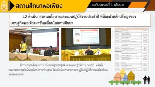 ด้านที่ 1 การบริหารจัดการสถานศึกษา องค์ประกอบที่ 1 นโยบาย
มีการประชุมชี้แจงการนานโยบายสู่การปฏิบัติ ตามแผนปฏิบัติการประจาปี แต่งตั้ง
คณะกรรมการดาเนินงานโครงการ/กิจกรรม โดยดาเนินการตามกรอบปฏิทินปฏิบัติงานของโรงเรียน
อย่างเหมาะสม
1.2 ดาเนินการตามนโยบายและแผนปฏิบัติงานประจาปี ที่น้อมนาหลักปรัชญาของ
เศรษฐกิจพอเพียงมาขับเคลื่อนในสถานศึกษา
 