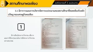 ด้านที่ 1 การบริหารจัดการสถานศึกษา องค์ประกอบที่ 3 งบประมาณ
3.1 มีการวางแผนการบริหารจัดการงบประมาณของสถานศึกษาที่สอดคล้องกับหลัก
ปรัชญาของเศรษฐกิจพอเพียง
มีการเขียนโครงการ/กิจกรรม เพื่อวาง
แผนการใช้งบประมาณในการจัดโครงการ/กิจกรรม
อย่างเหมาะสม
 