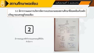 ด้านที่ 1 การบริหารจัดการสถานศึกษา องค์ประกอบที่ 3 งบประมาณ
3.1 มีการวางแผนการบริหารจัดการงบประมาณของสถานศึกษาที่สอดคล้องกับหลัก
ปรัชญาของเศรษฐกิจพอเพียง
มีการขออนุญาตจัดกิจกรรมและขออนุมัติใช้เงิน
ดาเนินการ
 