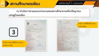 ด้านที่ 1 การบริหารจัดการสถานศึกษา องค์ประกอบที่ 3 งบประมาณ
3.2 ดาเนินการตามแผนงบประมาณของสถานศึกษาตามหลักปรัชญาของ
เศรษฐกิจพอเพียง
ดาเนินการขออนุมัติเบิกจ่ายตาม
ระเบียบการเงิน
ดาเนินการจัดซื้อจัดจ้างตาม
ระเบียบพัสดุ
 