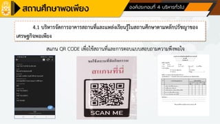 ด้านที่ 1 การบริหารจัดการสถานศึกษา องค์ประกอบที่ 4 บริหารทั่วไป
4.1 บริหารจัดการอาคารสถานที่และแหล่งเรียนรู้ในสถานศึกษาตามหลักปรัชญาของ
เศรษฐกิจพอเพียง
สแกน QR CODE เพื่อใช้สถานที่และการตอบแบบสอบถามความพึงพอใจ
 