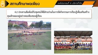 ด้านที่ 1 การบริหารจัดการสถานศึกษา องค์ประกอบที่ 4 บริหารทั่วไป
4.2 ประสานสัมพันธ์กับชุมชนให้มีส่วนร่วมในการจัดกิจกรรมการเรียนรู้เพื่อเสริมสร้าง
คุณลักษณะอยู่อย่างพอเพียงของผู้เรียน
 
