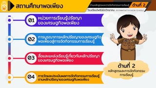 โรงเรียนเครือข่ายศูนย์การเรียนรู้
โรงเรียนโพธินิมิตวิทยาคม (POTINIMITWITTAYAKOM SCHOOL)
ตามหลักปรัชญาของเศรษฐกิจพอเพียง ด้านการศึกษา
ด้านหลักสูตรและการจัดกิจกรรมการเรียนรู้ ด้านที่ 2
ด้านที่ 2
หลักสูตรและการจัดกิจกรรม
การเรียนรู้
01
02
03
หน่วยการเรียนรู้ปรัชญา
ของเศรษฐกิจพอเพียง
04
การบูรณาการหลักปรัชญาของเศรษฐกิจ
พอเพียงสู่การจัดกิจกรรมการเรียนรู้
สื่อและแหล่งเรียนรู้เกี่ยวกับหลักปรัชญา
ของเศรษฐกิจพอเพียง
การวัดและประเมินผลการจัดกิจกรรมการเรียนรู้
ตามหลักปรัชญาของเศรษฐกินพอเพียง
 