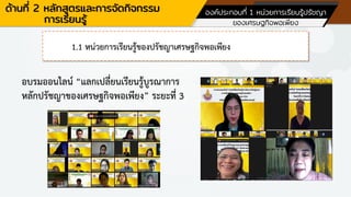 อบรมออนไลน์ “แลกเปลี่ยนเรียนรู้บูรณาการ
หลักปรัชญาของเศรษฐกิจพอเพียง” ระยะที่ 3
ด้านที่ 2 หลักสูตรและการจัดกิจกรรม
การเรียนรู้
องค์ประกอบที่ 1 หน่วยการเรียนรู้ปรัชญา
ของเศรษฐกิจพอเพียง
1.1 หน่วยการเรียนรู้ของปรัชญาเศรษฐกิจพอเพียง
 