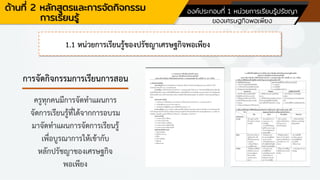 การจัดกิจกรรมการเรียนการสอน
ครูทุกคนมีการจัดทาแผนการ
จัดการเรียนรู้ที่ได้จากการอบรม
มาจัดทาแผนการจัดการเรียนรู้
เพื่อบูรณาการให้เข้ากับ
หลักปรัชญาของเศรษฐกิจ
พอเพียง
ด้านที่ 2 หลักสูตรและการจัดกิจกรรม
การเรียนรู้
องค์ประกอบที่ 1 หน่วยการเรียนรู้ปรัชญา
ของเศรษฐกิจพอเพียง
1.1 หน่วยการเรียนรู้ของปรัชญาเศรษฐกิจพอเพียง
 
