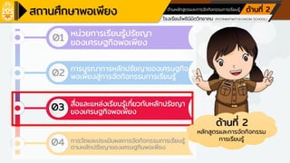 โรงเรียนเครือข่ายศูนย์การเรียนรู้
โรงเรียนโพธินิมิตวิทยาคม (POTINIMITWITTAYAKOM SCHOOL)
ตามหลักปรัชญาของเศรษฐกิจพอเพียง ด้านการศึกษา
ด้านหลักสูตรและการจัดกิจกรรมการเรียนรู้ ด้านที่ 2
01
02
03
หน่วยการเรียนรู้ปรัชญา
ของเศรษฐกิจพอเพียง
04
การบูรณาการหลักปรัชญาของเศรษฐกิจ
พอเพียงสู่การจัดกิจกรรมการเรียนรู้
สื่อและแหล่งเรียนรู้เกี่ยวกับหลักปรัชญา
ของเศรษฐกิจพอเพียง
การวัดและประเมินผลการจัดกิจกรรมการเรียนรู้
ตามหลักปรัชญาของเศรษฐกินพอเพียง
ด้านที่ 2
หลักสูตรและการจัดกิจกรรม
การเรียนรู้
 