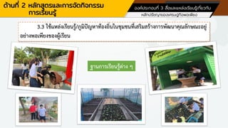 ด้านที่ 2 หลักสูตรและการจัดกิจกรรม
การเรียนรู้
องค์ประกอบที่ 3 สื่อและแหล่งเรียนรู้เกี่ยวกับ
หลักปรัชญาของเศรษฐกิจพอเพียง
3.3 ใช้แหล่งเรียนรู้/ภูมิปัญหาท้องถิ่นในชุมชนที่เสริมสร้างการพัฒนาคุณลักษณะอยู่
อย่างพอเพียงของผู้เรียน
ฐานการเรียนรู้ต่าง ๆ
 