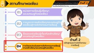 โรงเรียนเครือข่ายศูนย์การเรียนรู้
โรงเรียนโพธินิมิตวิทยาคม (POTINIMITWITTAYAKOM SCHOOL)
ตามหลักปรัชญาของเศรษฐกิจพอเพียง ด้านการศึกษา
ด้านหลักสูตรและการจัดกิจกรรมการเรียนรู้ ด้านที่ 2
ด้านที่ 2
หลักสูตรและการจัดกิจกรรม
การเรียนรู้
01
02
03
หน่วยการเรียนรู้ปรัชญา
ของเศรษฐกิจพอเพียง
04
การบูรณาการหลักปรัชญาของเศรษฐกิจ
พอเพียงสู่การจัดกิจกรรมการเรียนรู้
สื่อและแหล่งเรียนรู้เกี่ยวกับหลักปรัชญา
ของเศรษฐกิจพอเพียง
การวัดและประเมินผลการจัดกิจกรรมการเรียนรู้
ตามหลักปรัชญาของเศรษฐกินพอเพียง
 