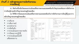 ด้านที่ 2 หลักสูตรและการจัดกิจกรรม
การเรียนรู้
องค์ประกอบที่ 4 การวัดและประเมินผลการจัด
กิจกรรมการเรียนรู้ตามหลักปรัชญาของเศรษฐกิจพอเพียง
4.1 จัดทาเครื่องมือวัดผลและประเมินผลที่หลากหลายและสอดคล้องกับวัตถุประสงค์ของการจัดกิจกรรม
การเรียนรู้ตามหลักปรัชญาของเศรษฐกิจพอเพียง
4.2 ใช้วิธีการวัดผลและประเมินผลที่หลากหลายและสอดคล้องกับการจัดกิจกรรมการเรียนรู้ที่บูรณาการ
หลักปรัชญาของเศรษฐกิจพอเพียง
• การสังเกต
• การสัมภาษณ์
• แบบสอบถาม
• การจัดอันดับ
• การประเมินผลจากสภาพจริง
• การวัดผลภาคปฏิบัติ
• การประเมินผลโดยใช้
แฟ้มสะสมงาน
 