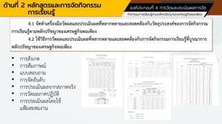 ด้านที่ 2 หลักสูตรและการจัดกิจกรรม
การเรียนรู้
องค์ประกอบที่ 4 การวัดและประเมินผลการจัด
กิจกรรมการเรียนรู้ตามหลักปรัชญาของเศรษฐกิจพอเพียง
4.1 จัดทาเครื่องมือวัดผลและประเมินผลที่หลากหลายและสอดคล้องกับวัตถุประสงค์ของการจัดกิจกรรม
การเรียนรู้ตามหลักปรัชญาของเศรษฐกิจพอเพียง
4.2 ใช้วิธีการวัดผลและประเมินผลที่หลากหลายและสอดคล้องกับการจัดกิจกรรมการเรียนรู้ที่บูรณาการ
หลักปรัชญาของเศรษฐกิจพอเพียง
• การสังเกต
• การสัมภาษณ์
• แบบสอบถาม
• การจัดอันดับ
• การประเมินผลจากสภาพจริง
• การวัดผลภาคปฏิบัติ
• การประเมินผลโดยใช้
แฟ้มสะสมงาน
 