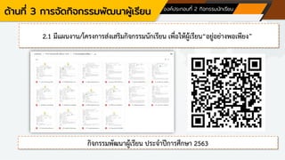 ด้านที่ 3 การจัดกิจกรรมพัฒนาผู้เรียน องค์ประกอบที่ 2 กิจกรรมนักเรียน
2.1 มีแผนงาน/โครงการส่งเสริมกิจกรรมนักเรียน เพื่อให้ผู้เรียน“อยู่อย่างพอเพียง”
กิจกรรมพัฒนาผู้เรียน ประจาปีการศึกษา 2563
 