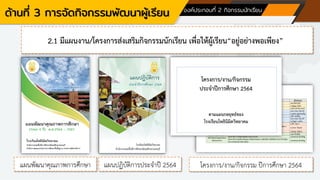 ด้านที่ 3 การจัดกิจกรรมพัฒนาผู้เรียน องค์ประกอบที่ 2 กิจกรรมนักเรียน
2.1 มีแผนงาน/โครงการส่งเสริมกิจกรรมนักเรียน เพื่อให้ผู้เรียน“อยู่อย่างพอเพียง”
แผนพัฒนาคุณภาพการศึกษา แผนปฏิบัติการประจาปี 2564 โครงการ/งาน/กิจกรรม ปีการศึกษา 2564
 