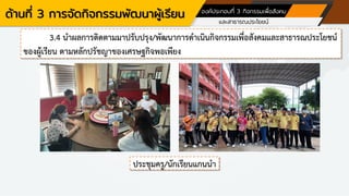ด้านที่ 3 การจัดกิจกรรมพัฒนาผู้เรียน องค์ประกอบที่ 3 กิจกรรมเพื่อสังคม
และสาธารณประโยชน์
3.4 นาผลการติดตามมาปรับปรุง/พัฒนาการดาเนินกิจกรรมเพื่อสังคมและสาธารณประโยชน์
ของผู้เรียน ตามหลักปรัชญาของเศรษฐกิจพอเพียง
ประชุมครู/นักเรียนแกนนา
 