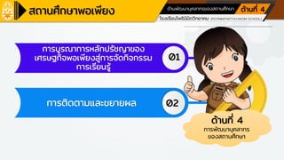 โรงเรียนเครือข่ายศูนย์การเรียนรู้
โรงเรียนโพธินิมิตวิทยาคม (POTINIMITWITTAYAKOM SCHOOL)
ตามหลักปรัชญาของเศรษฐกิจพอเพียง ด้านการศึกษา
ด้านที่ 4
ด้านที่ 4
การพัฒนาบุคลากร
ของสถานศึกษา
01
02
การติดตามและขยายผล
การบูรณาการหลักปรัชญาของ
เศรษฐกิจพอเพียงสู่การจัดกิจกรรม
การเรียนรู้
ด้านพัฒนาบุคลากรของสถานศึกษา
 