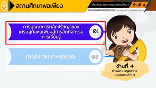 โรงเรียนเครือข่ายศูนย์การเรียนรู้
โรงเรียนโพธินิมิตวิทยาคม (POTINIMITWITTAYAKOM SCHOOL)
ตามหลักปรัชญาของเศรษฐกิจพอเพียง ด้านการศึกษา
ด้านที่ 4
ด้านที่ 4
การพัฒนาบุคลากร
ของสถานศึกษา
01
02
การติดตามและขยายผล
การบูรณาการหลักปรัชญาของ
เศรษฐกิจพอเพียงสู่การจัดกิจกรรม
การเรียนรู้
ด้านพัฒนาบุคลากรของสถานศึกษา
 