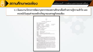 ด้านที่ 4 ด้านพัฒนาบุคลากรของสถานศึกษา องค์ประกอบที่ 1 การพัฒนาบุคลากรของสถานศึกษา
1.1 มีแผนงาน/โครงการพัฒนาบุคลากรของสถานศึกษาเพื่อสร้างความรู้ความเข้าใจ และ
ตระหนักในคุณค่าของหลักปรัชญาของเศรษฐกิจพอเพียง
 