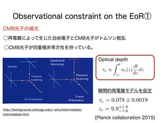 Observational constraint on the EoR①
⌧e /
Z 0
zr
ne(z)
dt
dz
dz
CMB光子の偏光
⃝再電離によって生じた自由電子とCMB光子がトムソン散乱
⃝CMB光子が四重極非等方性を持っている...