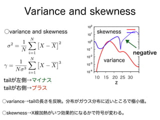 Variance and skewness
2
=
1
N
N
X
i=1
⇥
X X
⇤2
=
1
N 3
N
X
i=1
⇥
X X
⇤3
○variance and skewness
○variance→tailの長さを反映。分布がガウス...