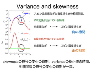 Variance and skewness
スピン温度揺らぎと密度揺らぎの相関関数。
h ⌘ mi
密度揺らぎ 
スピン温度揺らぎ 
負の相関
WF効果が効いている時期
X線加熱が効いている時期
密度揺らぎ 
スピン温度揺らぎ 
正の相関
10...