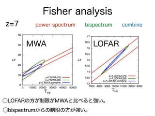 Fisher analysis
MWA LOFAR
z=7 power spectrum bispectrum combine
⃝LOFARの方が制限がMWAと比べると強い。
⃝bispectrumからの制限の方が強い。
 