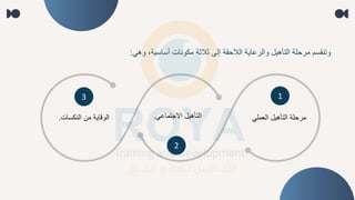 ‫قة‬ ‫الال‬ ‫والرالية‬ ‫يل‬ ‫التي‬ ‫لة‬ ‫مر‬ ‫وتنقسم‬
‫م‬ ‫و‬ ،‫أسلسية‬ ‫مكونلت‬ ‫ثالثة‬ ‫إلا‬
:
‫العملم‬ ‫يل‬ ‫التي‬ ‫لة‬ ‫مر‬
1
‫النكسلت‬ ‫من‬ ‫الوقلية‬
.
3
‫االجتملام‬ ‫يل‬ ‫التي‬
.
2
 
