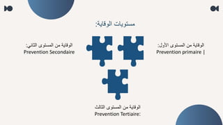 ‫الوقلية‬ ‫مستويلت‬
:
‫األول‬ ‫المستوى‬ ‫من‬ ‫الوقلية‬
:
Prevention primaire |
‫الثلنم‬ ‫المستوى‬ ‫من‬ ‫الوقلية‬
:
Prevention Secondaire
‫الثللث‬ ‫المستوى‬ ‫من‬ ‫الوقلية‬
:
Prevention Tertiaire
 
