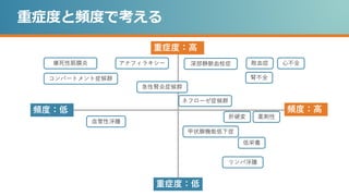これは敗血症と同じですか?