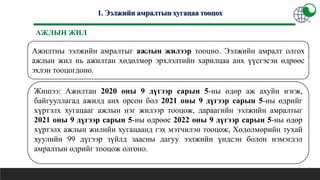 ЭЭЛЖИЙН АМРАЛТ ОЛГОХ, ЭЭЛЖИЙН АМРАЛТЫН ЦАЛИН ТООЦОХ ЖУРМЫН ТАНИЛЦУУЛГА ...