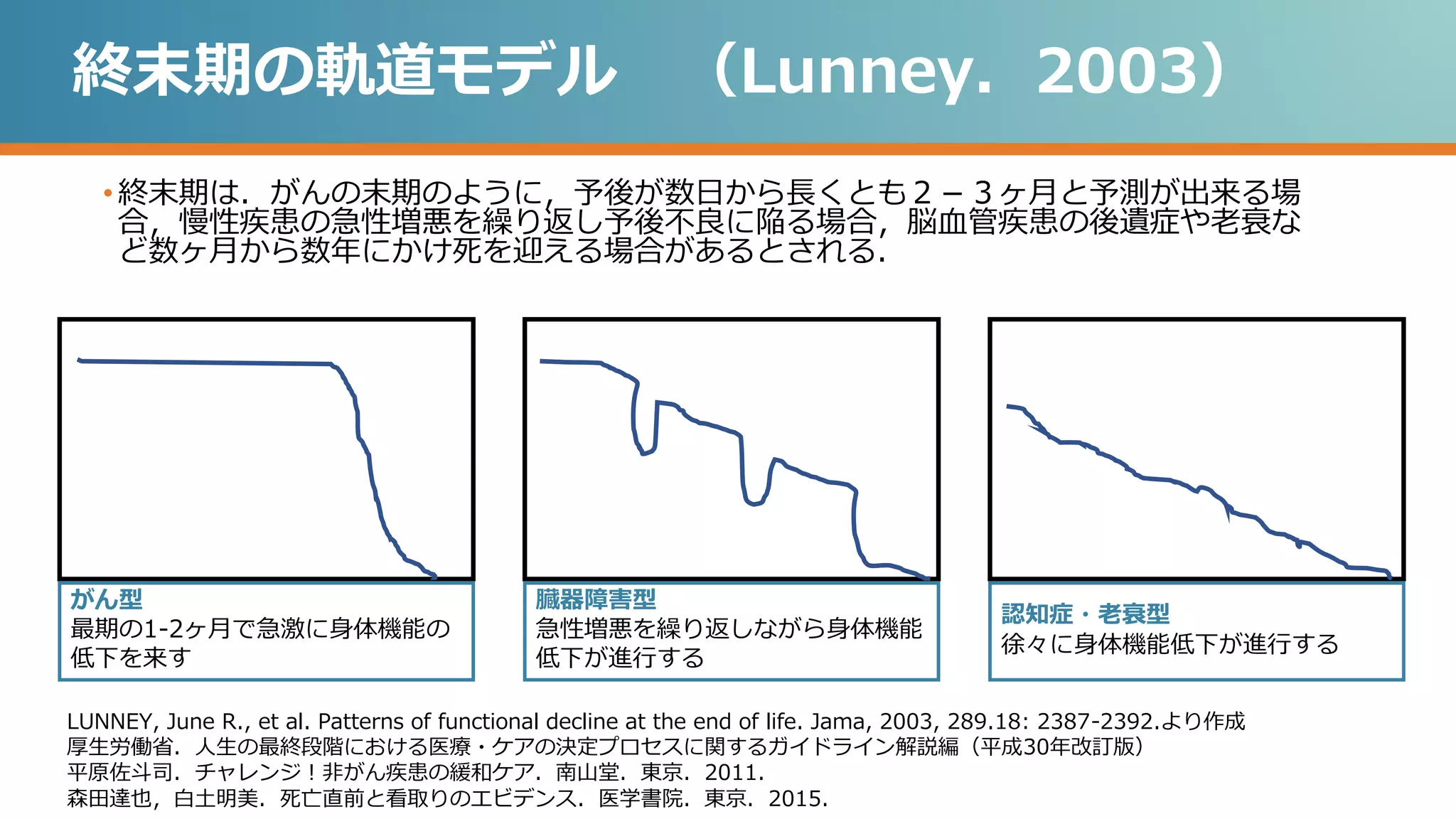 【中古】 末期医療を考える / 厚生省 終末期の兆候・身体機能の低下 パート2 症例編 | PPTX