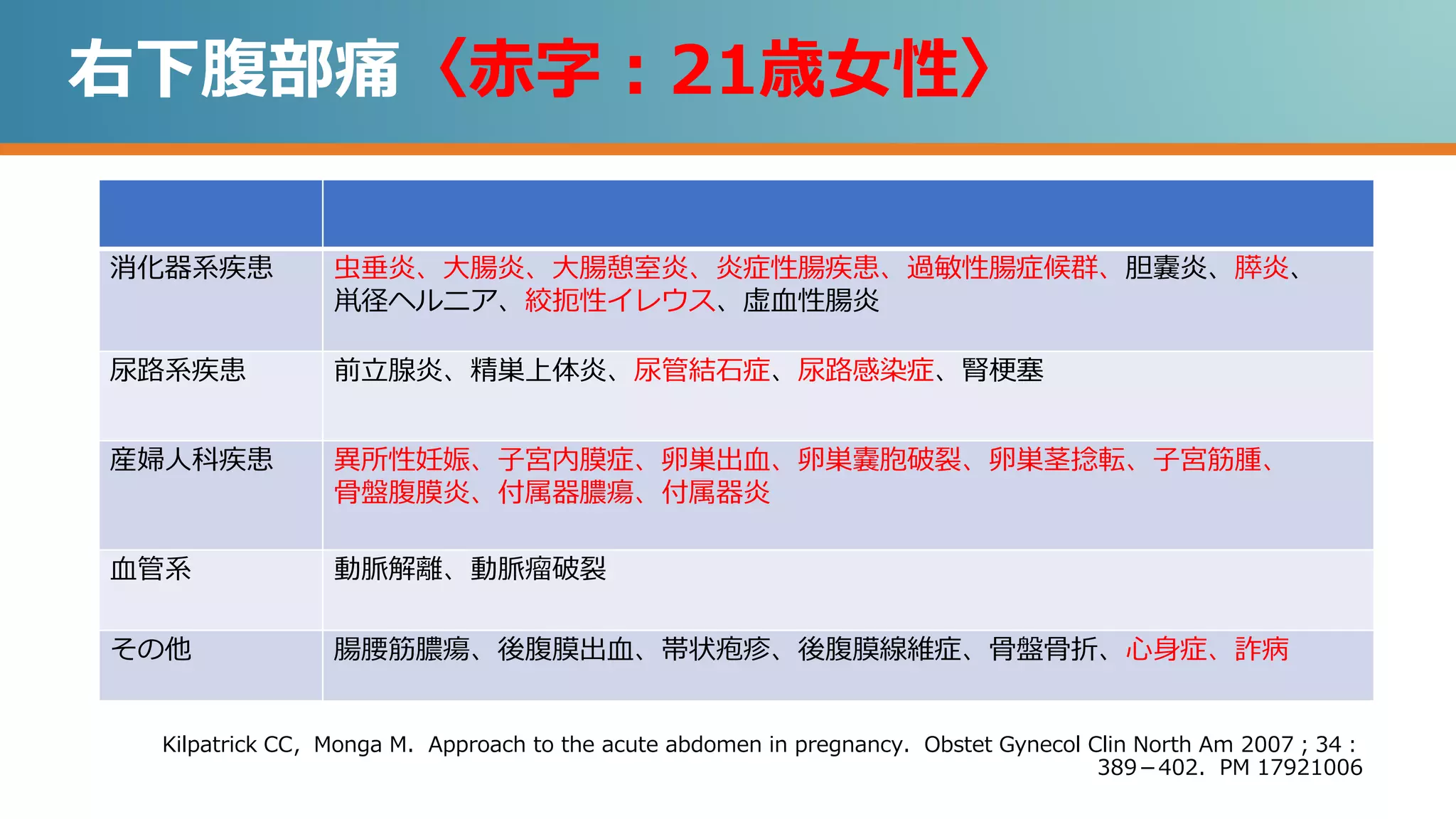 腹痛 パート１ 鑑別診断へのアプローチ