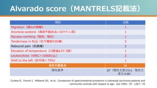 Alvarado score（MANTRELS記載法）
項目 点数
Migration（痛みの移動） 1
Anorexia-acetone（食欲不振あるいはケトン尿） 1
Nausea-vomiting（嘔気、嘔吐） 1
Tenderness in RLQ（右下腹部の圧痛） 2
Rebound pain（反跳痛） 1
Elevation of temperature（口腔温≧37.3度） 1
Leukocytosis（WBC＞10000/μL） 2
Shift to the left（好中球＞75％） 1
Curless R，French J，Williams GV，et al．Comparison of gastrointestinal symptoms in colorectal carcinoma patients and
community controls with respect to age．Gut 1994；35：1267－70
合計の最高点 10
陽性基準 ≧7（陽性尤度比3.1，陰性尤
度比 0.26）
 