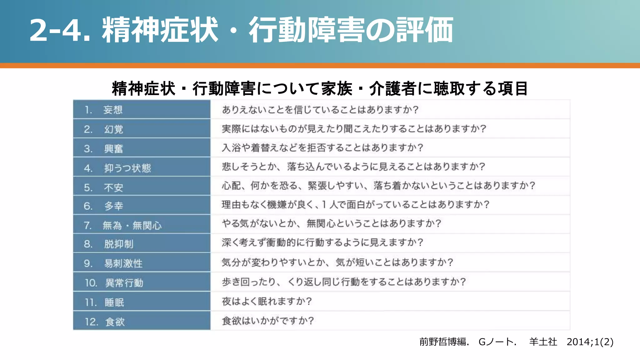 認知機能障害 パート1 鑑別診断へのアプローチ | PPTX