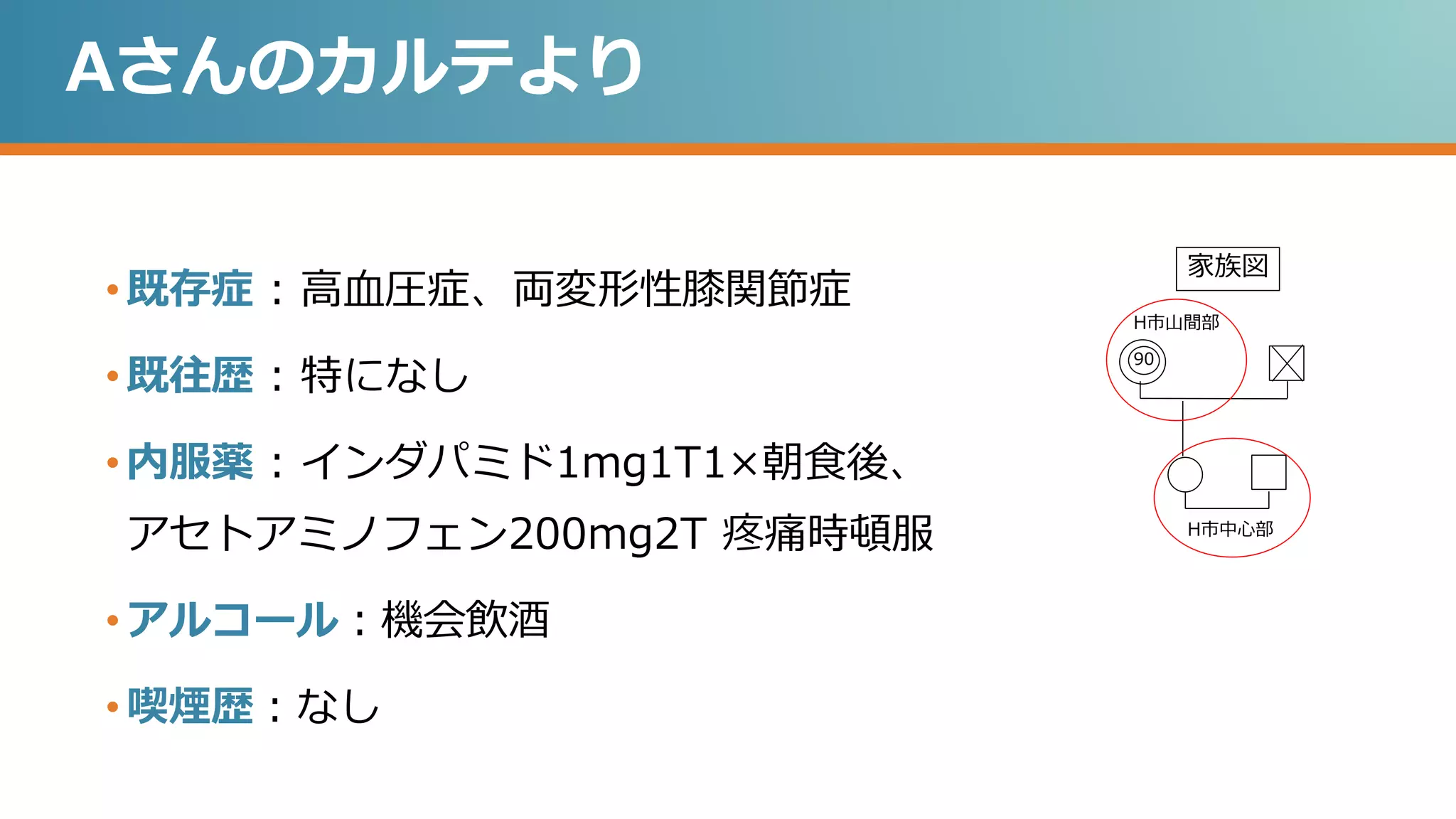 Aさんのカルテより
• 既存症 : 高血圧症、両変形性膝関節症
• 既往歴 : 特になし
• 内服薬 : インダパミド1mg1T1×朝食後、
アセトアミノフェン200mg2T 疼痛時頓服
• アルコール：機会飲酒
• 喫煙歴：なし
H市中心部
H市山間部
90
家族図
 