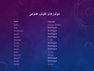 ‫عمومی‬ ‫کاوش‬ ‫موتورهای‬
Name Language
Baidu Chinese, Japanese
Bing Multilingual
DuckDuckGo Multilingual
Ecosia* Multilingual
Exalead Multilingual
Gigablast English
Google Multilingual
Munax Multilingual
Qwant Multilingual
Sogou Chinese
Soso.com Chinese
Yahoo!* Multilingual
Yandex Multilingual
Youdao Chinese
 