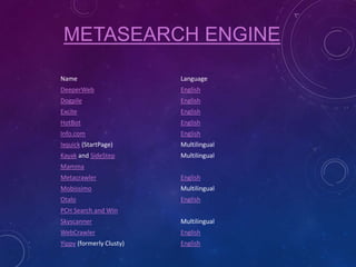 METASEARCH ENGINE
Name Language
DeeperWeb English
Dogpile English
Excite English
HotBot English
Info.com English
Ixquick (StartPage) Multilingual
Kayak and SideStep Multilingual
Mamma
Metacrawler English
Mobissimo Multilingual
Otalo English
PCH Search and Win
Skyscanner Multilingual
WebCrawler English
Yippy (formerly Clusty) English
 