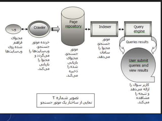 نیاز اطلاعاتی