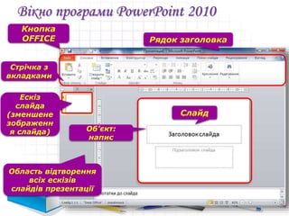 Вікно програми PowerPoint 2010
Рядок заголовка
Слайд
Стрічка з
вкладками
Ескіз
слайда
(зменшене
зображенн
я слайда)
Область відтворення
всіх ескізів
слайдів презентації
Кнопка
OFFICE
Об’єкт:
напис
 