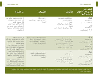 30
31
،‫ة‬ ّ‫الجسدي‬ ‫الحالة‬ ،‫ل‬ ّ
‫التحم‬ ‫على‬ ‫القدرة‬ ،‫الفرد‬ ‫(ضعف‬ ‫األفراد‬ ‫على‬ ‫الكحول‬ ‫تأثير‬ ‫في‬ ‫مختلفة‬ ‫عوامل‬ ‫ر‬ ّ‫وتؤث‬ .‫فقط‬ ‫صوير‬ ّ‫للت‬ ‫أمثلة‬ ‫سوى‬ ‫ليست‬ ‫المشروب‬ ‫كؤوس‬ ‫أعداد‬ ّ
‫إن‬
.)‫خرى‬ُ‫أ‬ ‫مواد‬ ‫استعمال‬
‫على‬ ‫أمثلة‬
‫الكحول‬ ‫استهالك‬
‫ومستوياتها‬
‫التأثيرات‬
‫التأثيرات‬
‫العمل؟‬ ‫ما‬
‫امرأة‬
‫كيلوغرام‬ ٥٧
‫مشروب‬ ‫كؤوس‬ ٧ - ٥
‫رجل‬
‫كيلوغرام‬ ٨٠
‫مشروب‬ ‫كأس‬ 12 - ٨
‫امرأة‬
‫كيلوغرام‬ ٥٧
‫مشروب‬ ‫كؤوس‬ ١٠ - ٧
‫رجل‬
‫كيلوغرام‬ ٨٠
‫مشروب‬ ‫كأس‬ ١٦ -١٢
‫امرأة‬
‫كيلوغرام‬ ٥٧
‫أكثر‬ ‫أو‬ ‫مشروب‬ ‫كأس‬ ١٠
‫رجل‬
‫كيلوغرام‬ ٨٠
‫أكثر‬ ‫أو‬ ‫مشروب‬ ‫كأس‬ ١٦
‫واضح‬ ‫غير‬ ،‫تلعثم‬ ُ
‫م‬ ‫حديث‬ -
ّ
‫ذهني‬ ‫اضطراب‬ -
‫ضياع‬ -
‫الوظائف‬ ‫في‬ ‫ملحوظ‬ ‫هبوط‬ -
‫ة‬ ّ‫ي‬ ّ
‫الحس‬
‫والبعد‬ ،‫والحركة‬ ، ّ
‫الوعي‬ ‫في‬ ‫ل‬ ّ
‫تبد‬ -
‫عميق‬ ‫ونوم‬ ‫ذهول‬ -
‫الفعل‬ ‫ردود‬ ‫في‬ ‫ملحوظ‬ ‫تدهور‬ -
‫طات‬ ّ
‫المنش‬ ‫على‬
‫نسيق‬ ّ‫للت‬ ‫وكبير‬ ‫ملحوظ‬ ‫فقدان‬ -
ّ
‫الحركي‬
)‫رطبة‬ ‫(بشرة‬ ‫فائض‬ ‫ق‬ ّ‫تعر‬ -
‫ر‬ ّ
‫تخد‬ -
‫الوعي‬ ‫فقدان‬ -
‫غيبوبة‬ -
ً‫يا‬ ّ‫كل‬ ‫الفعل‬ ‫ردود‬ ‫غياب‬ -
‫الدم‬ ‫ضغط‬ ‫في‬ ‫ملحوظ‬ ‫هبوط‬ -
‫عضلة‬ ‫على‬ ‫السيطرة‬ ‫فقدان‬ -
‫العاصرة‬
‫ؤ‬ ّ‫تقي‬ ،‫غثيان‬ -
‫نسيق‬ ّ‫الت‬ ‫في‬ ‫ملحوظ‬ ‫فقدان‬ -
ّ
‫الحركي‬
)‫باردة‬ ‫(بشرة‬ ‫الجسم‬ ‫حرارة‬ ‫هبوط‬ -
‫ل‬ ّ
‫التبو‬ ‫على‬ ‫السيطرة‬ ‫فقدان‬ -
‫إلى‬ ‫تؤدي‬ ‫ؤ‬ ّ‫التقي‬ ‫إلى‬ ‫الحاجة‬ -
‫الموت‬ ‫وخطر‬ ‫االختناق‬
‫س‬ ّ
‫التنف‬ ‫في‬ ‫ملحوظ‬ ‫هبوط‬ -
‫عن‬ ‫ف‬ ّ
‫التوق‬ ‫بسبب‬ ‫وفاة‬ -
‫س‬ ّ
‫التنف‬
‫عن‬ ‫اسألوا‬ ‫وحدهم؛‬ ‫تتركوهم‬ ‫ال‬ -
‫استهلكوها‬ ‫التي‬ ‫الكحول‬ ‫ية‬ ّ
‫كم‬
‫األخيرة‬ ‫الساعات‬ ‫خالل‬
‫في‬ ‫أو‬ ،‫كبيرة‬ ‫الكمية‬ ‫كانت‬ ‫إذا‬ -
‫في‬ ً‫سريعا‬ ً‫تدهورا‬ ‫الحظتم‬ ‫حال‬
‫صلوا‬ ّ‫وات‬ ‫تخاطروا‬ ‫فال‬ ،‫التأثيرات‬
‫وارئ‬ ّ
‫بالط‬ ً
‫حاال‬
‫وحدهم‬ ‫تتركوهم‬ ‫ال‬ -
‫آمن‬ ‫مكان‬ ‫في‬ ‫وجودهم‬ ‫من‬ ‫ّدوا‬‫ك‬‫تأ‬ -
‫من‬ ‫أكد‬ ّ‫للت‬ ‫إليهم‬ ‫حدث‬ ّ‫الت‬ ‫تابعوا‬ -
‫وعيهم‬ ‫مستوى‬
‫التي‬ ‫الكحول‬ ‫كمية‬ ‫عن‬ ‫اسألوا‬ -
،‫األخيرة‬ ‫الساعات‬ ‫خالل‬ ‫استهلكوها‬
‫الكافي‬ ‫الوعي‬ ‫أظهروا‬ ‫حال‬ ‫في‬
‫في‬ ‫أو‬ ،‫كبيرة‬ ‫ية‬ ّ
‫الكم‬ ‫كانت‬ ‫إذا‬ -
‫في‬ ً‫سريعا‬ ً‫تدهورا‬ ‫الحظتم‬ ‫حال‬
‫صلوا‬ ّ‫وات‬ ‫تخاطروا‬ ‫فال‬ ،‫التأثيرات‬
‫وارئ‬ ّ
‫بالط‬ ً
‫حاال‬
،‫ة‬ ّ‫الطبي‬ ‫للمساعدة‬ ‫انتظاركم‬ ‫عند‬ -
‫إلى‬ ً
‫قليال‬ ‫الشخص‬ ‫رأس‬ ‫أرجعوا‬
‫ة‬ ّ‫الهوائي‬ ‫المنافذ‬ ‫لتفتحوا‬ ‫الوراء‬
.‫الشفاء‬ ‫وضعية‬ ‫في‬ ‫األفراد‬ ‫ضعوا‬ -
‫الكحول‬ | ‫ة‬ ّ‫األساسي‬ ‫المواد‬ ‫الكحول‬ | ‫ة‬ ّ‫األساسي‬ ‫المواد‬
 
