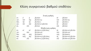 Κλίση συγκριτικού βαθμού επιθέτου
 