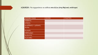 ΑΣΚΗΣΗ : Να σχηματίσετε τα επίθετα στα άλλα γένη (θηλυκό, ουδέτερο)
ΑΡΣΕΝΙΚΟ ΓΕΝΟΣ ΘΗΛΥΚΟ ΟΥΔΕΤΕΡΟ
ὁ βέβαιος
ὁ δεξιός
ὁ μαλθακός = μαλακός,
δειλός
ὁ μικρός
ὁ ἀξιόμαχος
ὁ μέγιστος
ὁ γενναῖος
 