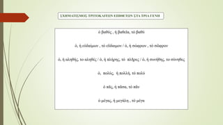 ΣΧΗΜΑΤΙΣΜΟΣ ΤΡΙΤΟΚΛΙΤΩΝ ΕΠΙΘΕΤΩΝ ΣΤΑ ΤΡΙΑ ΓΕΝΗ
ὁ βαθύς , ἡ βαθεῖα, τό βαθύ
ὁ, ἡ εὐδαίμων , τό εὒδαιμον / ὁ, ἡ σώφρων , τό σῶφρον
ὁ, ἡ αληθής, το αληθές / ὁ, ἡ πλήρης, τό πλῆρες / ὁ, ἡ συνήθης, το σύνηθες
ὁ, πολύς, ἡ πολλή, τό πολύ
ὁ πᾶς, ἡ πᾶσα, τό πᾶν
ὁ μέγας, ἡ μεγάλη , τό μέγα
 