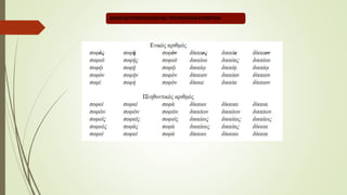 ΚΛΙΣΗ ΔΕΥΤΕΡΟΚΛΙΤΩΝ ΚΑΙ ΤΡΙΤΟΚΛΙΤΩΝ ΕΠΙΘΕΤΩΝ
 