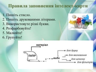 Правила заповнення інтелект-карти
1. Пишіть стисло.
2. Пишіть друкованими літерами.
3. Використовуте різні букви.
4. Розфарбовуйте!
5. Малюйте!
6. Групуйте!
 