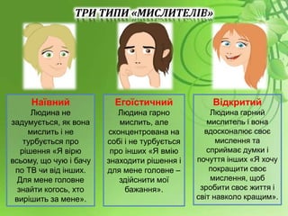 ТРИ ТИПИ «МИСЛИТЕЛІВ»
Наївний
Людина не
задумується, як вона
мислить і не
турбується про
рішення «Я вірю
всьому, що чую і бачу
по ТВ чи від інших.
Для мене головне
знайти когось, хто
вирішить за мене».
Егоїстичний
Людина гарно
мислить, але
сконцентрована на
собі і не турбується
про інших «Я вмію
знаходити рішення і
для мене головне –
здійснити мої
бажання».
Відкритий
Людина гарний
мислитель і вона
вдосконалює своє
мислення та
сприймає думки і
почуття інших «Я хочу
покращити своє
мислення, щоб
зробити своє життя і
світ навколо кращим».
 