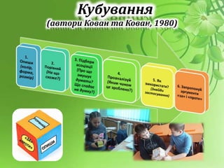 Кубування
(автори Кован та Кован, 1980)
 
