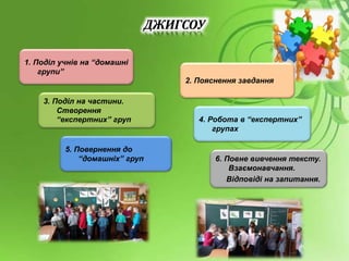 ДЖИГСОУ
1. Поділ учнів на “домашні
групи”
6. Повне вивчення тексту.
Взаємонавчання.
Відповіді на запитання.
3. Поділ на частини.
Створення
“експертних” груп
5. Повернення до
“домашніх” груп
4. Робота в “експертних”
групах
2. Пояснення завдання
 
