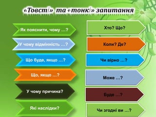 т
Як пояснити, чому …?
У чому відмінність …?
Що буде, якщо …?
У чому причина?
Які наслідки?
Що, якщо …?
Хто? Що?
Буде …?
Може …?
Чи вірно …?
Коли? Де?
«Товсті» та «тонкі» запитання
Чи згодні ви …?
 