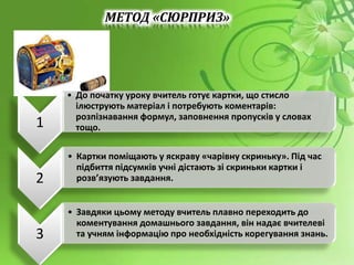 1
• До початку уроку вчитель готує картки, що стисло
ілюструють матеріал і потребують коментарів:
розпізнавання формул, заповнення пропусків у словах
тощо.
2
• Картки поміщають у яскраву «чарівну скриньку». Під час
підбиття підсумків учні дістають зі скриньки картки і
розв’язують завдання.
3
• Завдяки цьому методу вчитель плавно переходить до
коментування домашнього завдання, він надає вчителеві
та учням інформацію про необхідність корегування знань.
МЕТОД «СЮРПРИЗ»
 