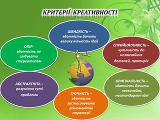 КРИТЕРІЇ КРЕАТИВНОСТІ
ОПІР-
здатність не
слідувати
стереотипам
АБСТРАКТНІТЬ –
розуміння суті
проблеми
ОРИГІНАЛЬНІСТЬ –
здатність бачити
незвичайні,
нестандартні ідеї
ШВИДКІСТЬ –
здатність бачити
велику кількість ідей
СПРИЙНЯТЛИВІСТЬ –
чутливість до
незвичайних
деталей, протиріч
ГНУЧКІСТЬ –
здатність
застосовувати
різноманітні
стратегії
 